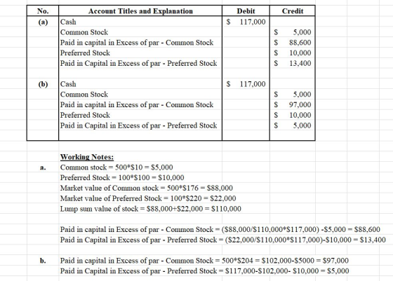 0. Account Titles and Explanation Debit Credit (a)Cash S 117,000 Common Stock Paid in capital in Excess of par - Common Stock Preferred Stock Paid in Capital in Excess of par Preferred Stock S5,000 S 88,600 S 10,000 S 13,400 (b)Cash S 117,000 Common Stock Paid in capital in Excess of par Common Stock Preferred Stock Paid in Capital in Excess of par - Preferred Stock S5,000 S 97,000 S 10,000 S5,000 Working Notes: a. Common stock- 500 $10 $5,000 Preferred Stock-100 $100- $10,000 Market value of Common stock 500 176 $88,000 Market value of Preferred Stock 100 $220 $22,000 Lump sum value of stock = $88.000+$22.000 = $110,000 Paid in capital in Excess of par - Common Stock (S88,000/$110,000*S117,000) -S5,000 S88,600 Paid in Capital in Excess of par - Preferred Stock -(S22,000/S110,000 S117,000)-S10,000 S13,400 b. Paid in capital in Excess of par - Common Stock 500 S204 $102,000-S5000 S97,000 Paid in Capital in Excess of par-Preferred Stock = $117.000-$102.000-$10.000 = $5,000