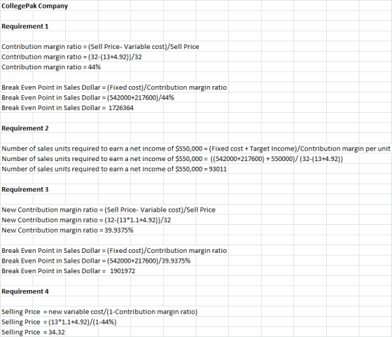 CollegePak Company Requirement 1 Contribution margin ratio (Sell Price- Variable cost)/Sell Price Contribution margin ratio (