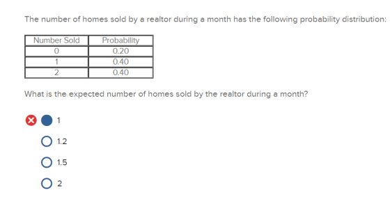 The number of homes sold by a realtor during a month has the following probability distribution Number Sold 0 Probability 020
