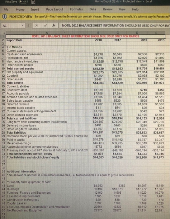 AutoSave Om H Home Depot (2juds - Protected View - Excel File Home Insert Page Layout Formulas Data Review View Help O PROTEC
