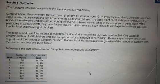 ch Required information [The following information applies to the questions displayed below.] Camp Rainbow offers overnight s