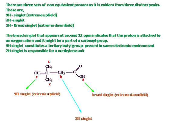 Thereare three sets of non equivalent protons as it is evident from three distinct peaks. These are 9H- singlet (extreme upfi