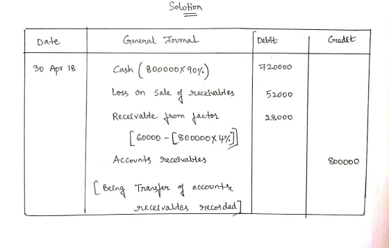 Solution Date General Journal Debit Credet 30 Apr 18 720000 52000 Cash (800000X 904) Loss on sale of receivables Receivable f