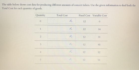 The table below shows cost data for producing different amounts of concert tickets. Use the given information to find both th