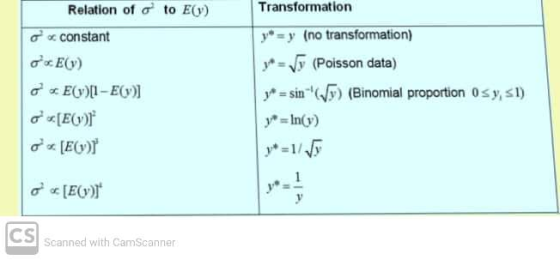 Transformation Relation of oto E(y) o constant OE() O.E(v)[1-E()] Ox[E(1) [E(y) y = y (no transformation) yo = (Poisson data