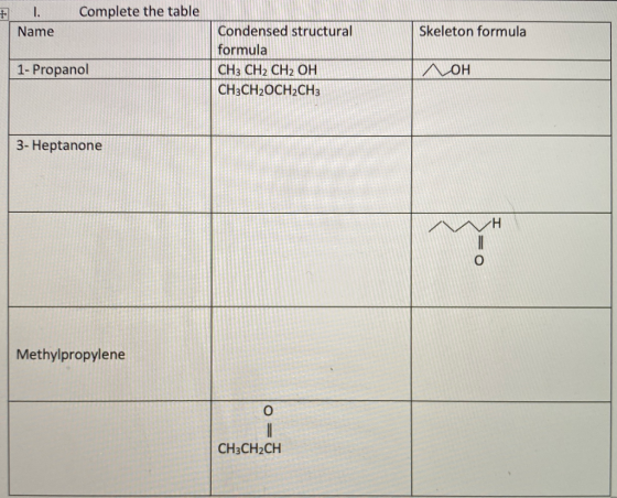 Complete the table 1. Name Skeleton formula Condensed structural formula CH3 CH2 CH2 OH CH3CH2OCH2CH3 1- Propanol Лон 3- Hept