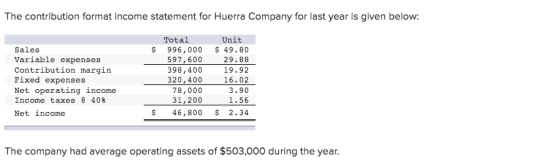 The contribution format income statement for Huerra Company for last year is given below: $ Sales Variable expenses Contribut