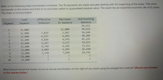 Refer to the following lease amortization schedule. The 10 payments are made annually starting with the beginning of the leas