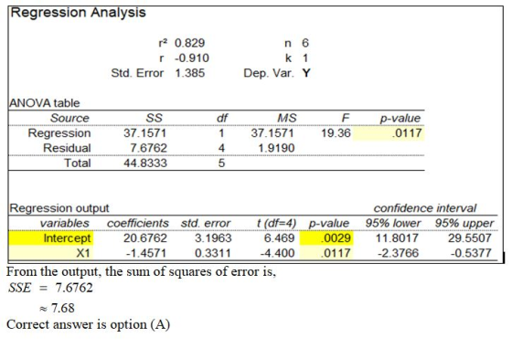 Regression Analysis p2 0.829 r -0.910 Std. Error 1.385 n 6 k 1 Dep. Var. Y df ANOVA table Source Regression Residual Total F
