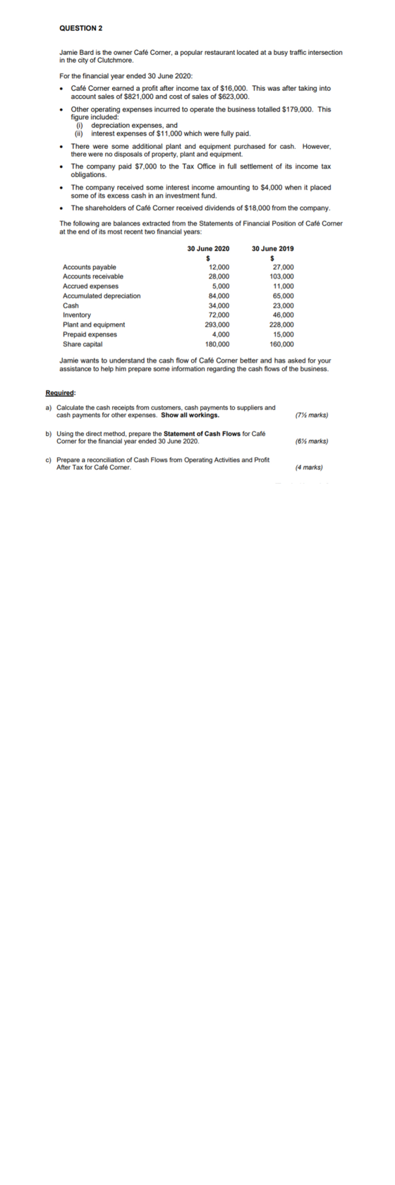 QUESTION 2 Jamie Bard is the owner Café Corner, a popular restaurant located at a busy traffic intersection in the city of Cl