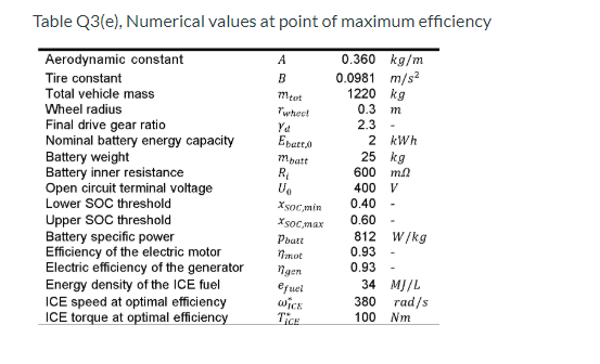 Table Q3(e), Numerical values at point of maximum efficiency А В 0.360 kg/m 0.0981 m/s2 1220 kg 0.3 m 2.3 2 kWh 25 kg Aerodyn