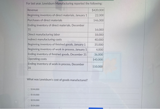 For last year, Lewisburn Manufacturing reported the following: Revenue $420,000 Beginning inventory of direct materials, Janu