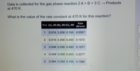 Data is collected for the gas phase reaction 2 A+B+ 3 C - Products at 470 K. What is the value of the rate constant at 470 K