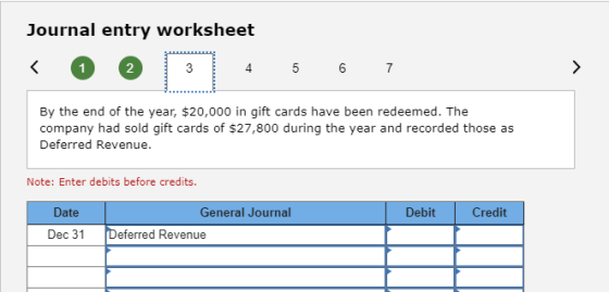 Journal entry worksheet 1 4 5 6 7 By the end of the year, $20,000 in gift cards have been redeemed. The company had sold gift