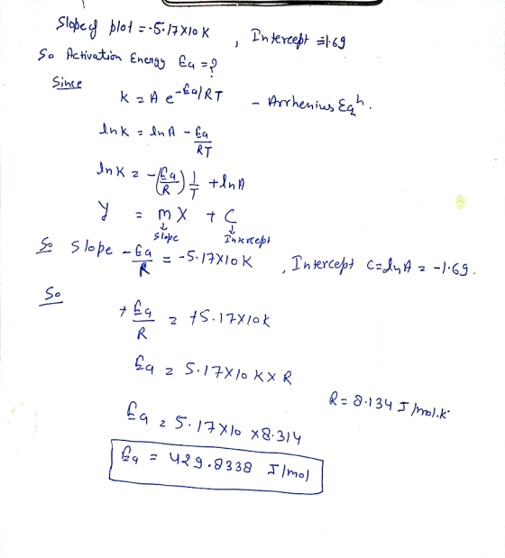 Sinte RT e Slope -Ga 下 So Ca