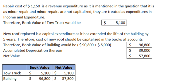Repair cost of $ 1,150 is a revenue expenditure as it is mentioned in the question that it is as minor repair and minor repai