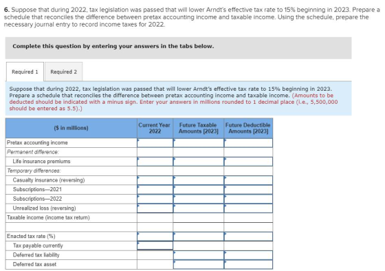 6. Suppose that during 2022, tax legislation was passed that will lower Arndts effective tax rate to 15% beginning in 2023.