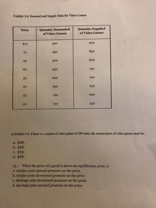 Exhibit 3-8 Demand and Supply Data for Video Games Price Quantity Demanded of Video Games Quantity Supplied of Video Games 40
