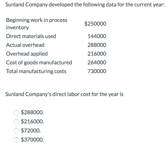 Sunland Company developed the following data for the current year: Beginning work in process inventory $250000 Direct materia