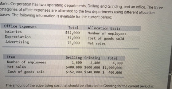 Marks Corporation has two operating departments. Driling and Grinding, and an office. The three categories of office expenses are allocated to the two departments using different allocation bases. The following information is available for the current period: Office Expenses Salaries Depreciation Advertising Total $52,000 37,000 75,000 Allocation Basis Number of employees Cost of goods sold Net sales Item Number of employees Net sales Cost of goods sold Drilling Grinding Total 4,000 $400,ee0 $600,e00 $1,00e,e00 $152,000 $248,e00 $ 400,0e0 1,600 2,400 The amount of the advertising cost that should be allocated to Grinding for the current period is: