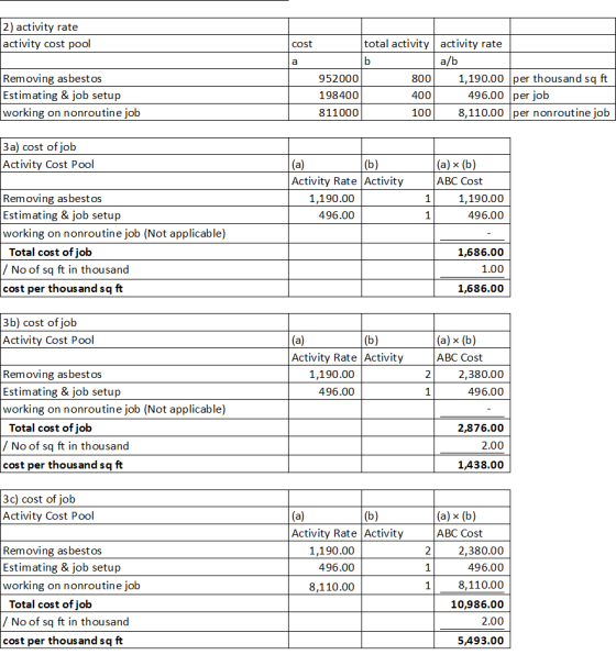 2) activity rate activity cost pool total activity activity rate cost a/b b Removing asbestos Estimating & job setup working