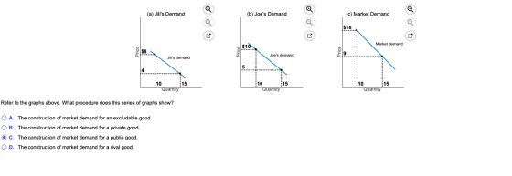 (a) Jills Demand (b) Joes Demand (c) Market Demand $18 Market demand Price $8 . Price Joes demand Jills demand 10 :15 Qua