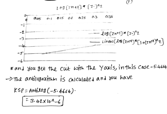 Login+?)(1-^2 205 0.0.15 0.2 25 013 035 Tum & -- Dog (2n+1] * [1-)^2 - Lineal (log [2n+2]*[1742nt2)2] * and you get the cut w