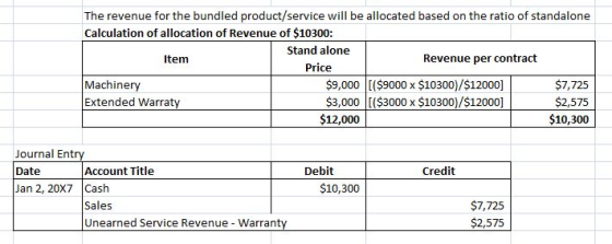 The revenue for the bundled product/service will be allocated based on the ratio of standalone Calculation of allocation of R
