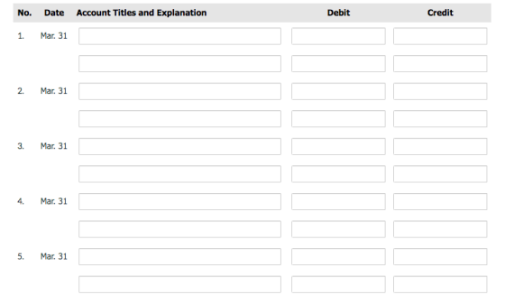 No. Date Account Titles and Explanation Debit Credit 1. Mar. 31 2. Mar. 31 3. Mar. 31 4. Mar. 31 5. Mar. 31