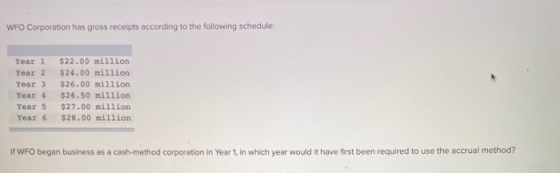 WFO Corporation has gross receipts according to the following schedule: Year 1 Year 2 Year 3 Year 4 Year 5 Year 6 $22.00 mill