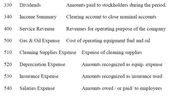 330 Dividends Amounts paid to stockholders during the period. 340 Income Summary Clearing account to close nominal accounts 4
