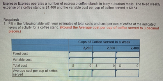 Espresso Express operates a number of espresso coffee stands in busy suburban malls. The fixed weekly expense of a coffee sta