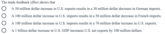 The trade feedback effect shows that O A 50 million dollar increase in U.S. exports results in a 30 million dollar decrease i
