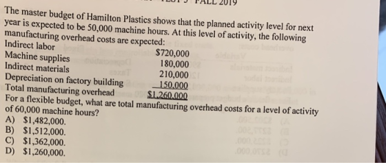 TOUT JPALL 2019 The master budget of Hamilton Plastics shows that the planned activity level for next year is expected to be