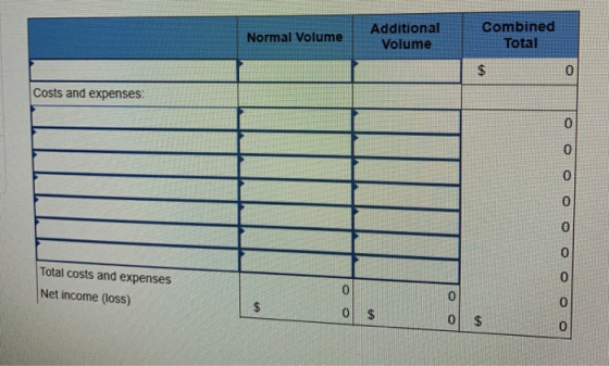 Combined Additional Normal Volume Total Volume $ 0 Costs and expenses 0 0 0 0 0 Total costs and expenses 0 Net income (loss)