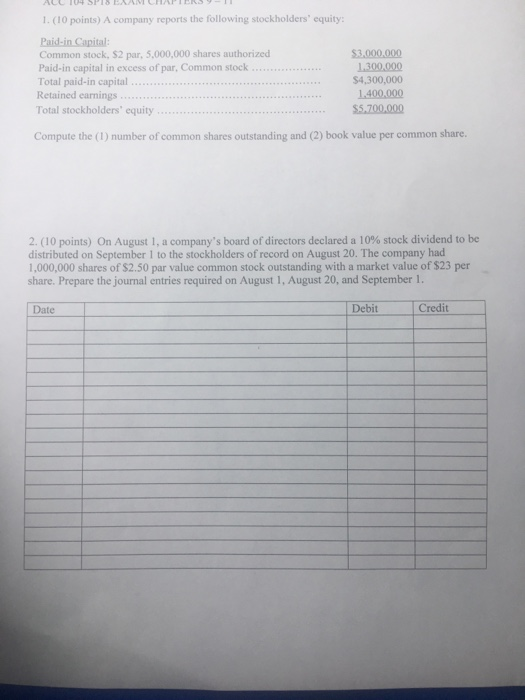 1. (10 points) A company reports the following stockholders equity: Common stock, $2 par, 5,000,000 shares authorized Paid-in capital in excess of par, Common stock Total paid-in capital Retained earnings Total stockholders equity 1300,000 $4,300,000 し400.000 $5.700,000 Compute the (1) number of common shares outstanding and (2) book value per common share. 2. (10 points) On August 1, a companys board of directors declared a 10% stock dividend to be distributed on September 1 to the stockholders of record on August 20. The company had 1,000,000 shares of $2.50 par value common stock outstanding with a market value of $23 per share. Prepare the journal entries required on August 1, August 20, and September 1. Date Debit Credit