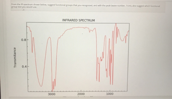 From the IR spectrum shown below, suggest functional groups that you recognized, and with the peak (wave number, 1/cm group t