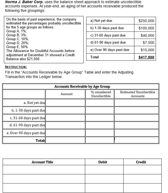 Norma J. Baker Corp. uses the balance sheet approach to estimate uncollectible accounts expenses. At year-end, an aging of he