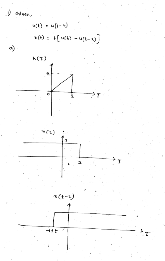 ..) Given, Jen, a(t) = u(1-1) (t) = t[ uſt) - u(+-2)] a) h(1) 90 2(t-I) - +