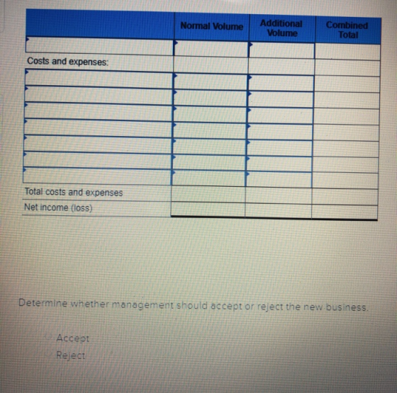 Additional Volume Combined Total Normal Volume Costs and expenses: Total costs and expenses Net income (loss) Determine wheth