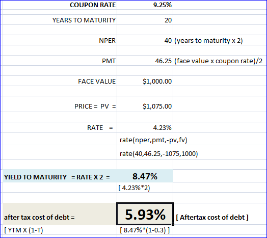 COUPON RATE 9.25% YEARS TO MATURITY 20 NPER 40 (years to maturity x 2) PMT 46.25 (face value x coupon rate)/2 FACE VALUE $1,0
