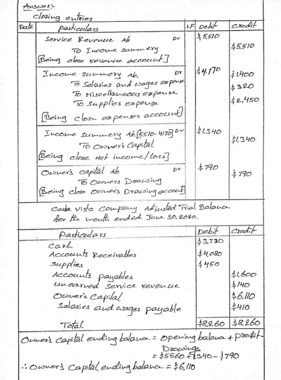 Credit Dr. $320 Answert closing entajes Date particulars LF Debit Service Revence Ale 45510 To Income summery $5510 Being clo