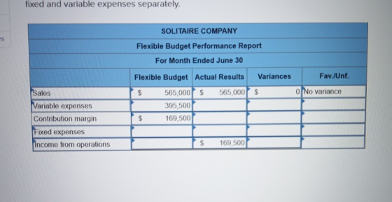 fixed and variable expenses separately. SOLITAIRE COMPANY Flexible Budget Performance Report For Month Ended June 30 Flexible