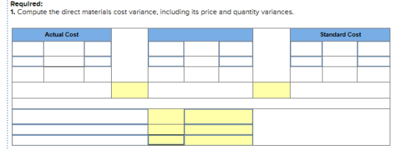 Required: 1. Compute the direct materials cost variance, including its price and quantity variances. Actual Cost Standard Cos