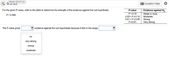 Score: 0.5 of 1 pt Question Help * For the given P-value, refer to the table to determine the strength of the evidence against the null hypothesis P-value Evidence against Ho Weak or none P>0.10 P = 0.085 0.05<P s0.10 Moderate 0.01 <Ps0.05 Strong Pš0.01 Very strong The P-value gives evidence against the null hypothesis because it falls in the range no very strong strong moderate
