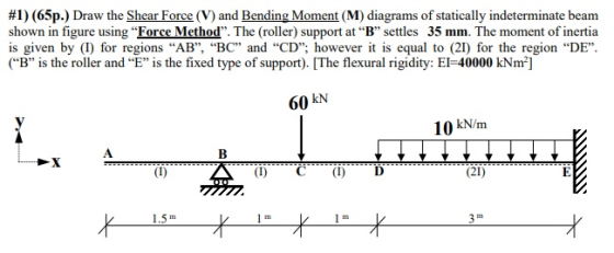 #1) (65p.) Draw the Shear Force (V) and Bending Moment (M) diagrams of statically indeterminate beam shown in figure using F