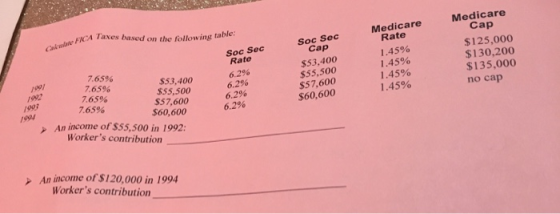 Medicare Medicare Cap FICA Taxes based on the following table Soc Sec Came FICAZ Cap Rate 1.45% 1.45% Soc Sec Rate 6.296 6.29