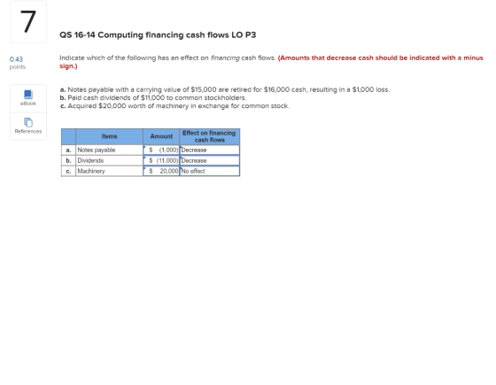 7 QS 16-14 Computing financing cash flows LO P3 Indicate which of the following has an effect on financing cash flows. (Amoun