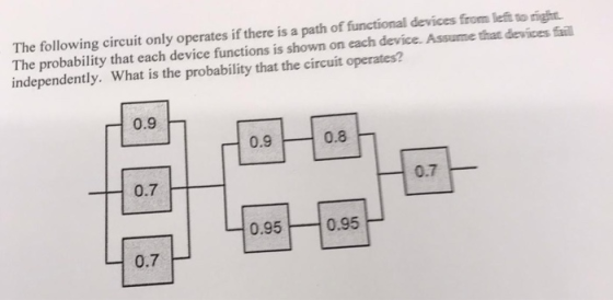 The following circuit only operates if there is a path of functional devices from left to right The probability that each dev