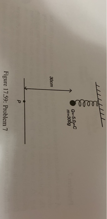 30cm Figure 17.59: Problem 7